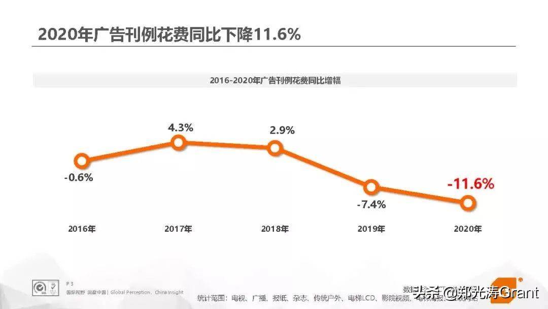 面对经济衰退期的营销红利。