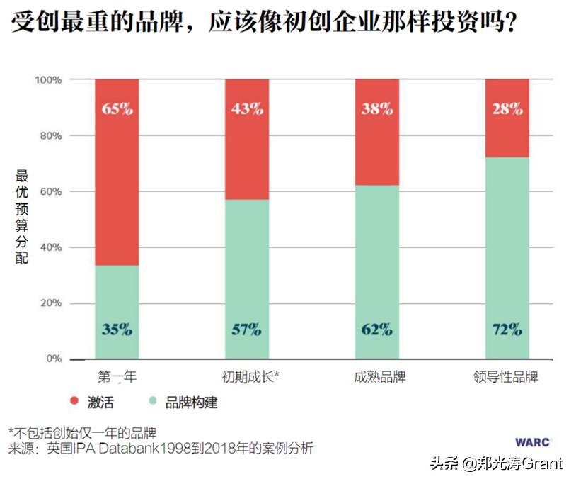 面对经济衰退期的营销红利。