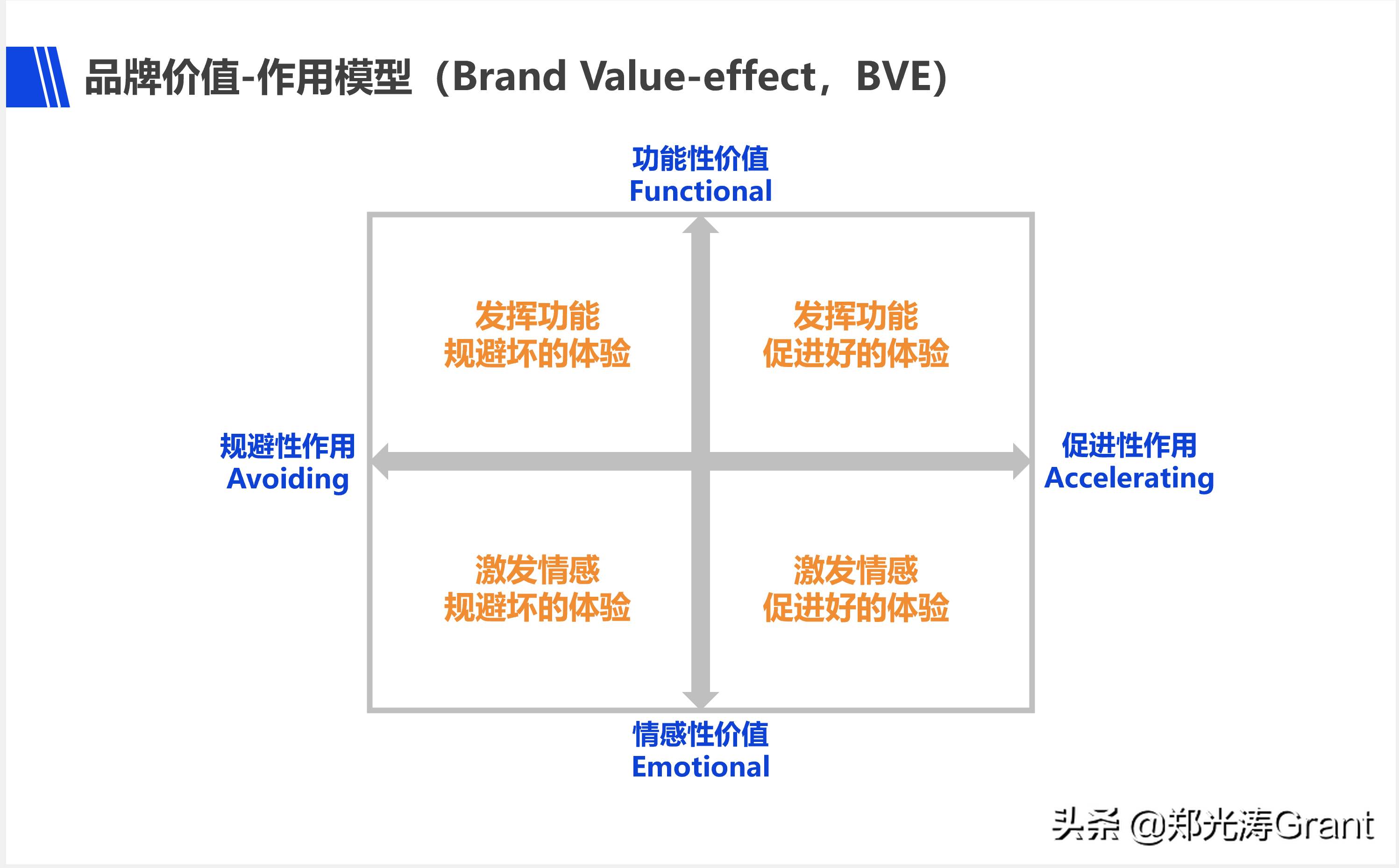 面对经济衰退期的营销红利。