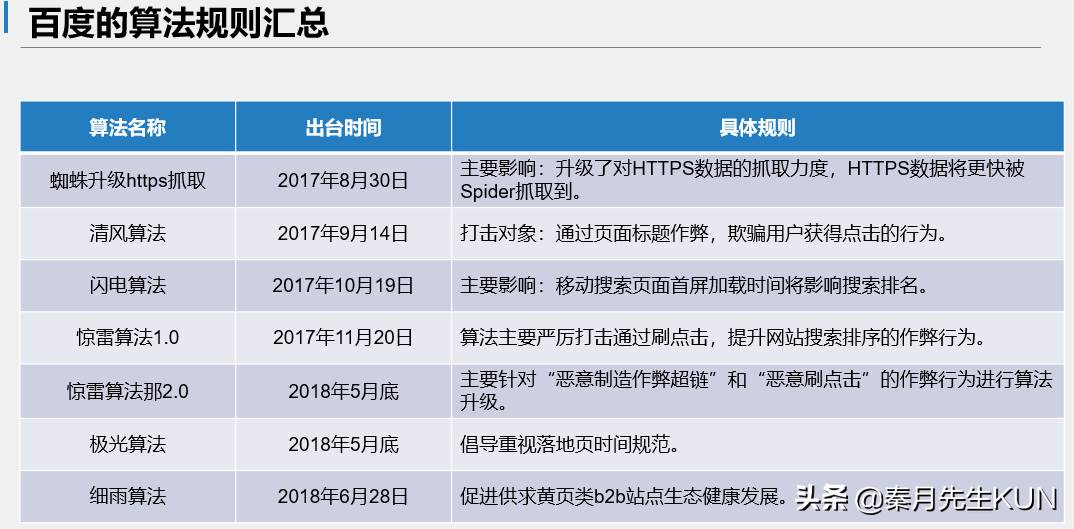 SEO搜索引擎优化系列。