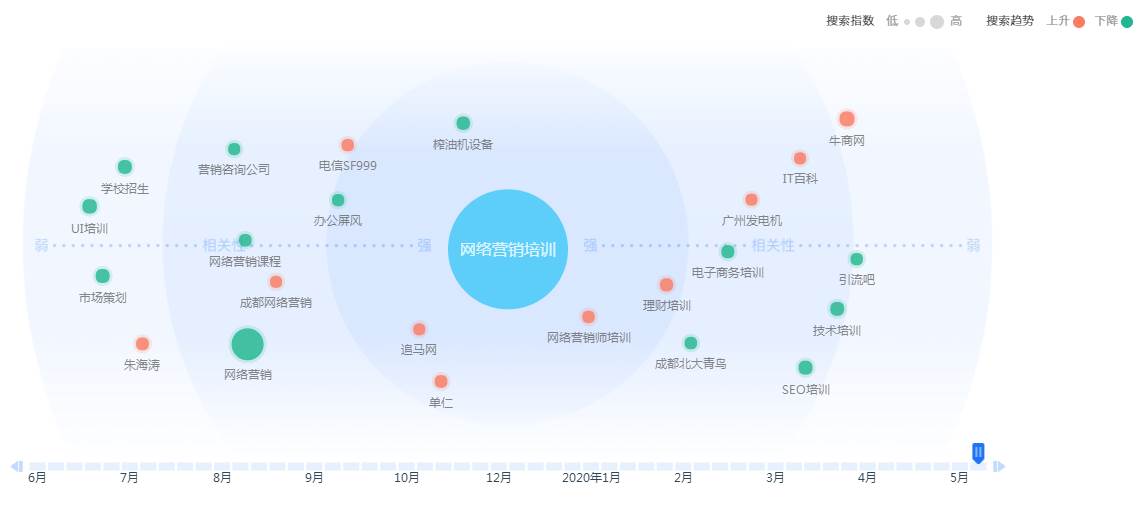 怎么样利用百度来挖掘关键词。