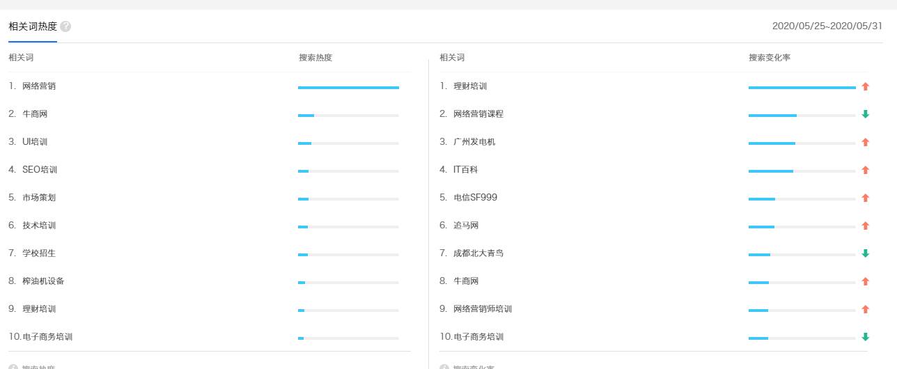 怎么样利用百度来挖掘关键词。