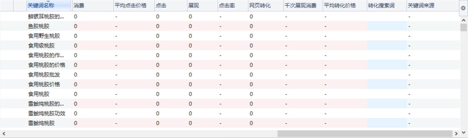 竞价新人。