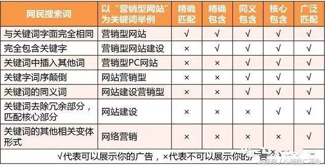 小鹿课堂：SEM实战案例真正的百度竞价推广怎么做的。