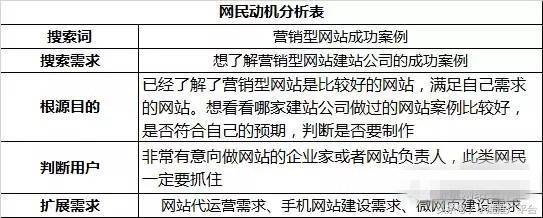 小鹿课堂：SEM实战案例真正的百度竞价推广怎么做的。