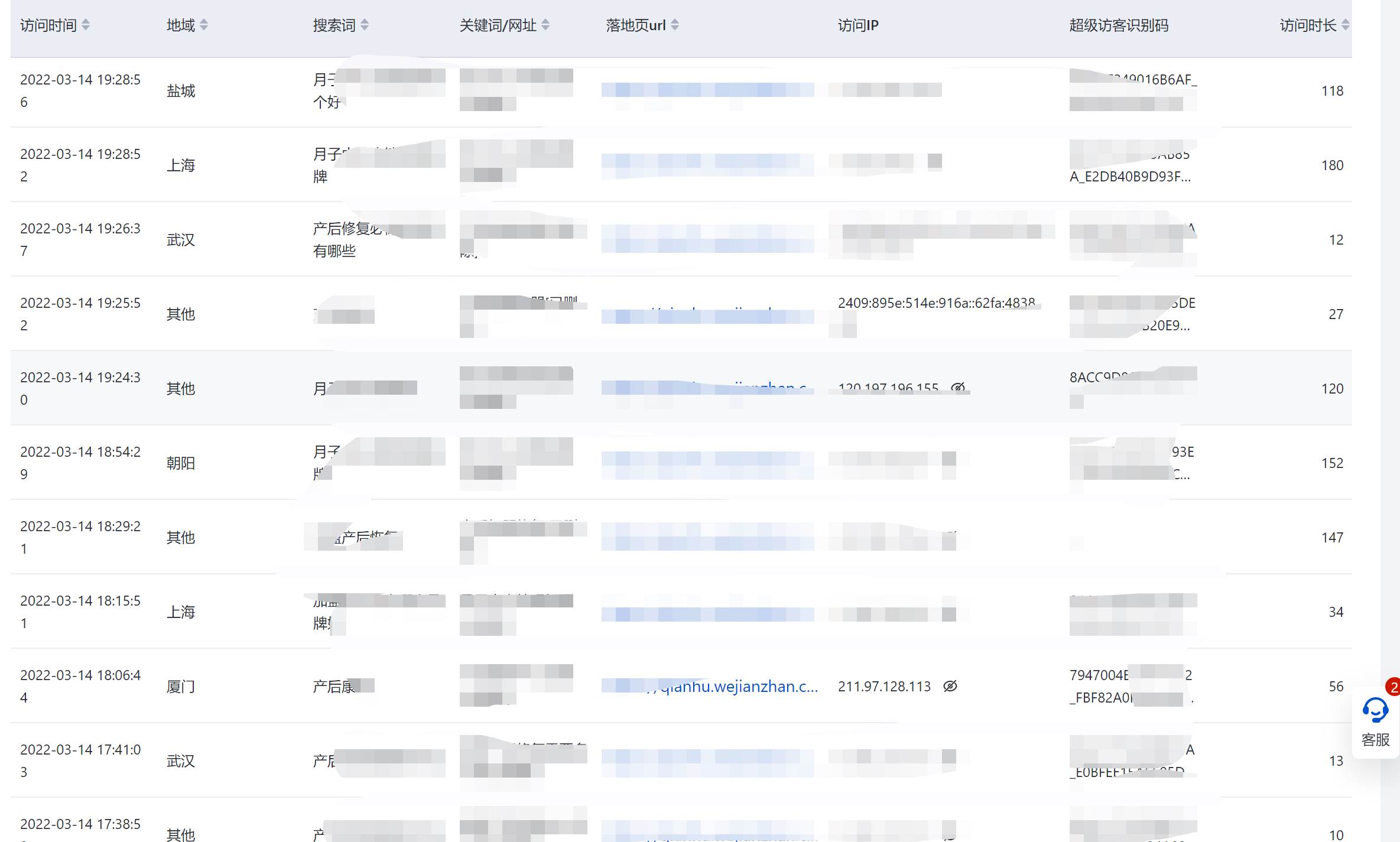 百度竞价推广如何提升客咨的。