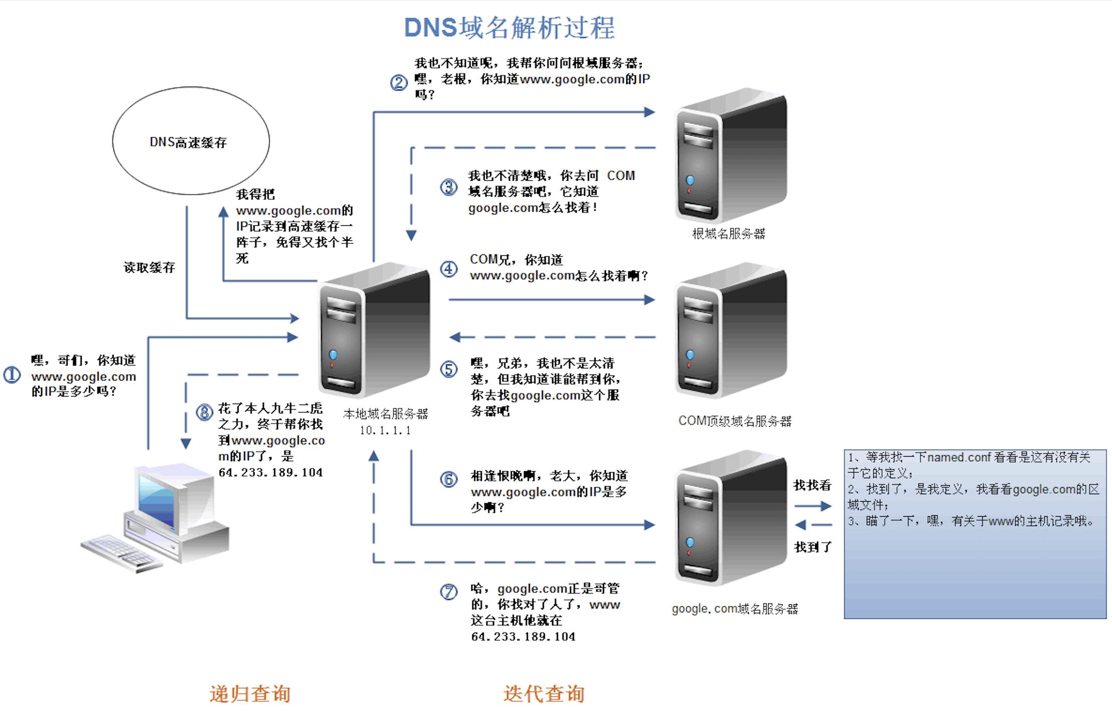 八分钟带你读懂。