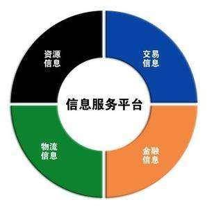 从零开始运营自媒体到专业团队。