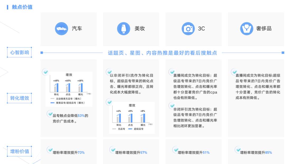 抖音直播、挑战赛、IP等怎么做价值量化评估。