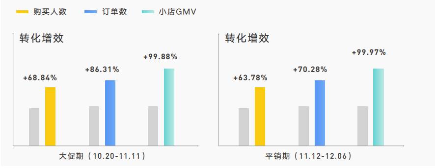 抖音直播、挑战赛、IP等怎么做价值量化评估。