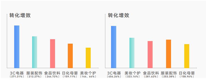 抖音直播、挑战赛、IP等怎么做价值量化评估。