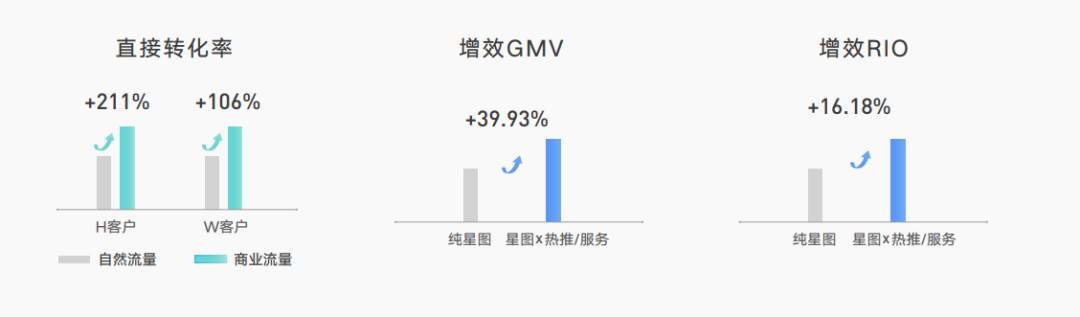 抖音直播、挑战赛、IP等怎么做价值量化评估。