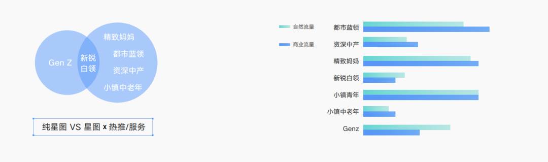 抖音直播、挑战赛、IP等怎么做价值量化评估。