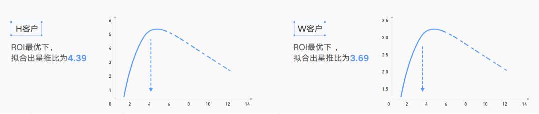 抖音直播、挑战赛、IP等怎么做价值量化评估。