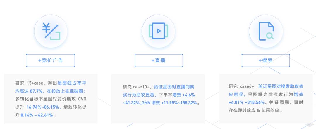 抖音直播、挑战赛、IP等怎么做价值量化评估。