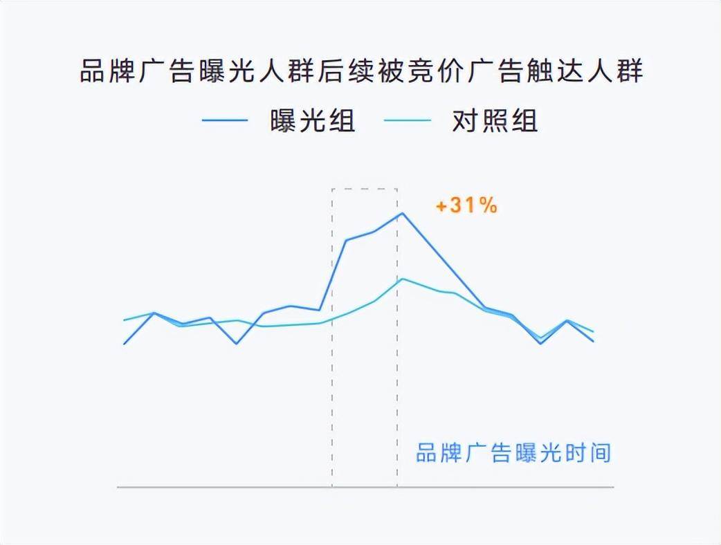 抖音直播、挑战赛、IP等怎么做价值量化评估。