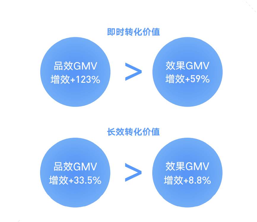 抖音直播、挑战赛、IP等怎么做价值量化评估。