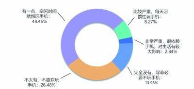 互联网适老化改造调研：数字时代如何助力老人“老有所安”。