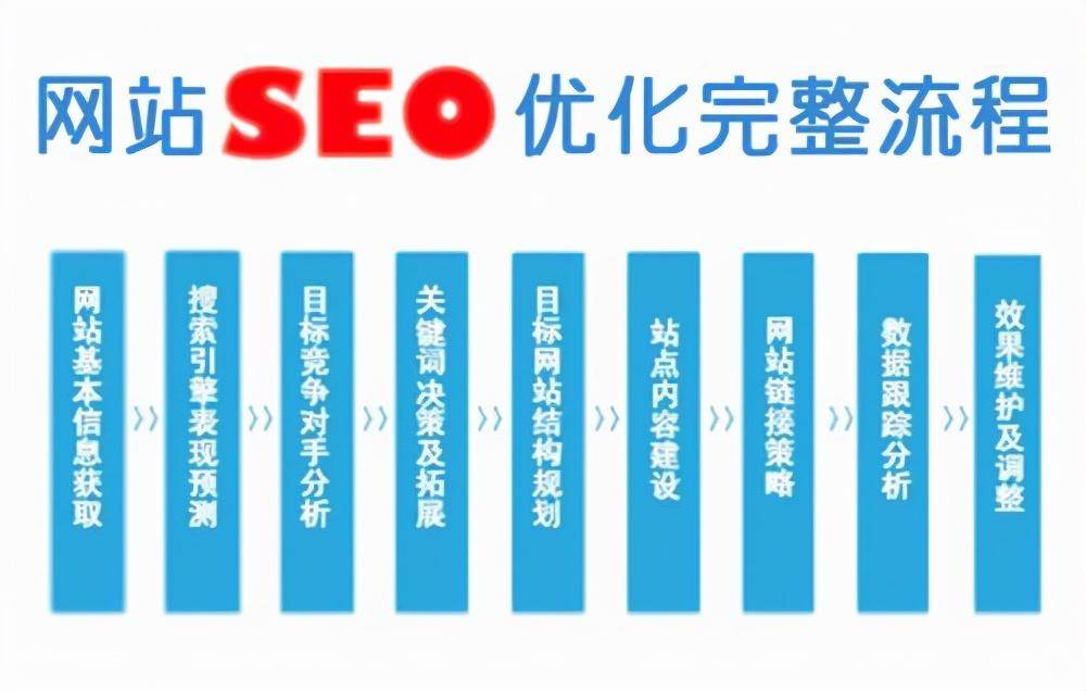 SEO搜索引擎优化的6大关键基础知识。