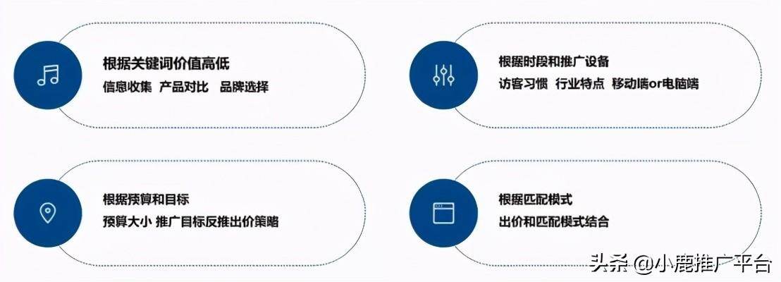 百度竞价怎么管理出价（百度竞价出价策略）。