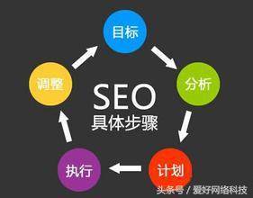 详谈网站收录的大揭秘。