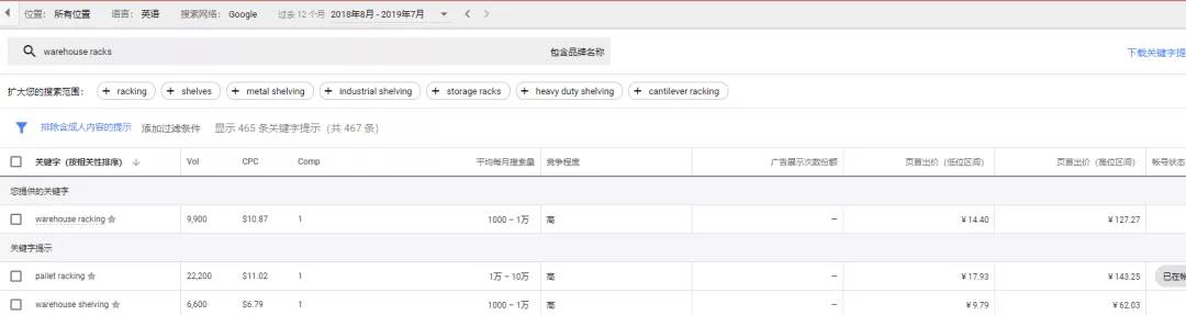 Google优化。