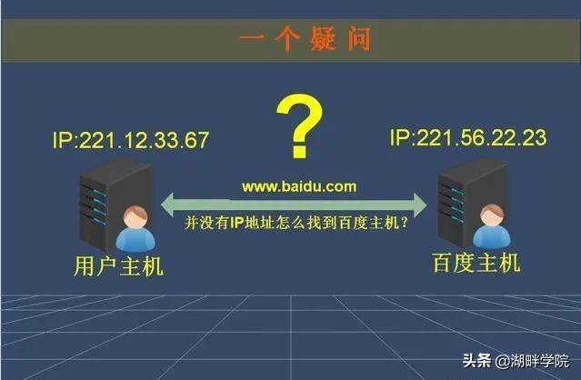 一文看懂：网址。