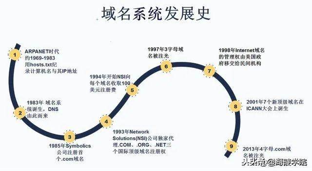 一文看懂：网址。