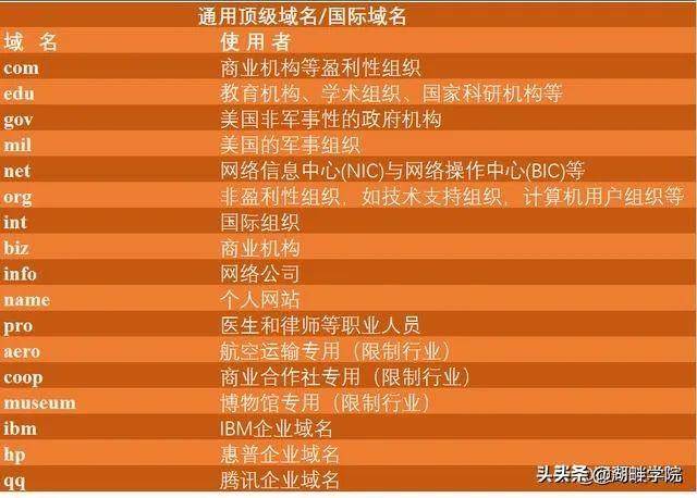 一文看懂：网址。