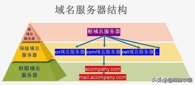 一文看懂：网址。