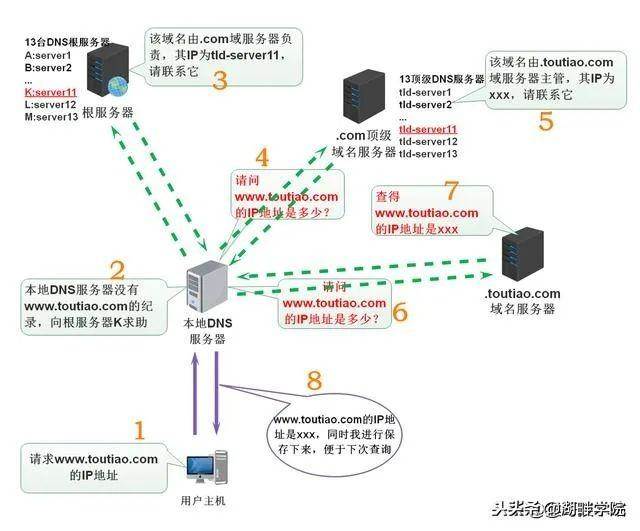 一文看懂：网址。