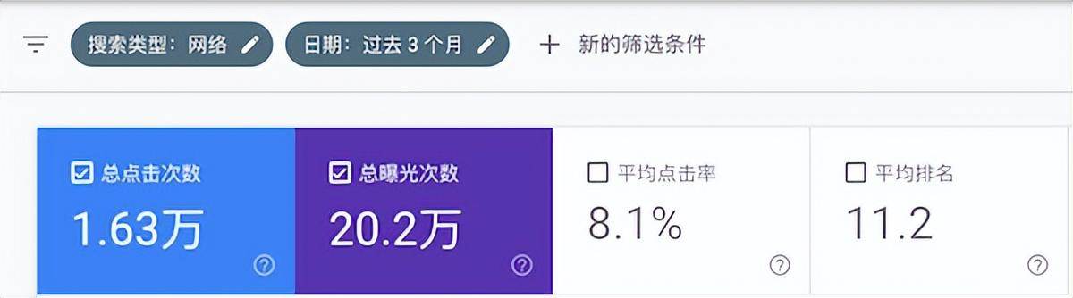 谷歌优化终极指南。