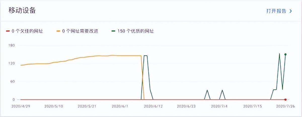 谷歌优化终极指南。