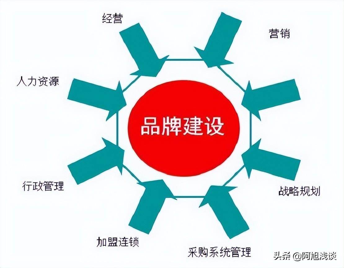 企业品牌都是如何建立口碑营销。