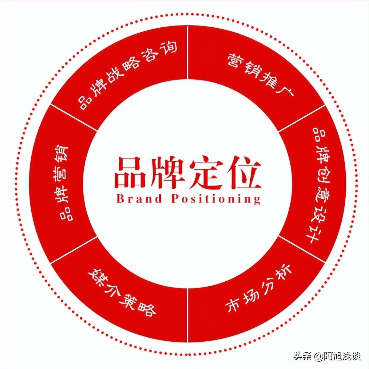 企业品牌都是如何建立口碑营销。