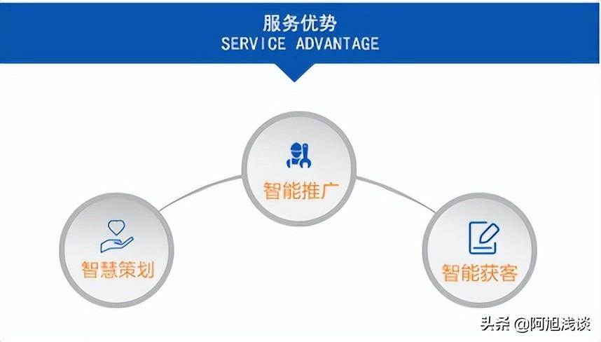 企业品牌都是如何建立口碑营销。