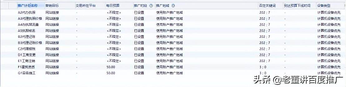 百度推广账户否定关键词如何正确添加（百度推广否定关键词是什么意思）。