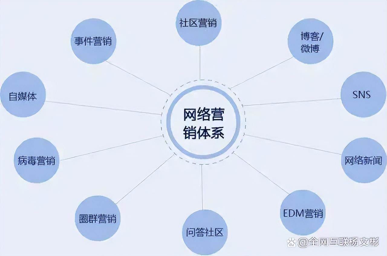 中小企业怎么做好网络推广（怎么才能做好网络推广）。