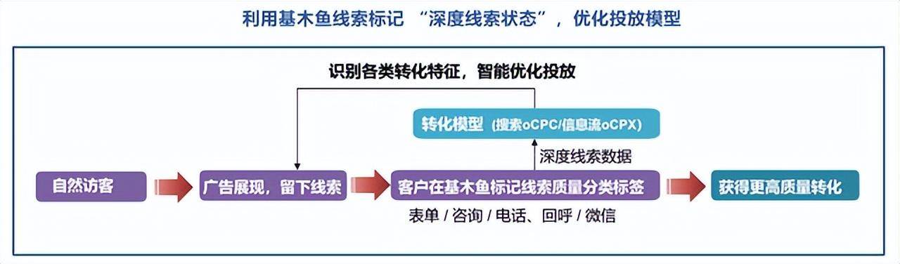 一文详解（一文详解FC和FB的区别与用法）。