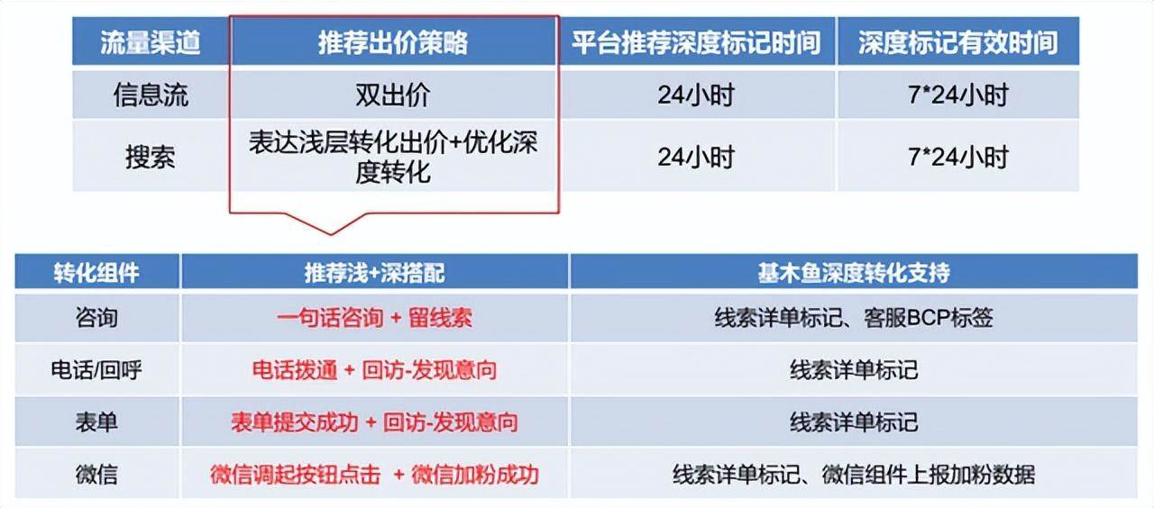 一文详解（一文详解FC和FB的区别与用法）。