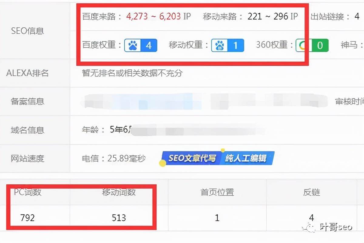 网站从0到3流量的增长方案怎么做。