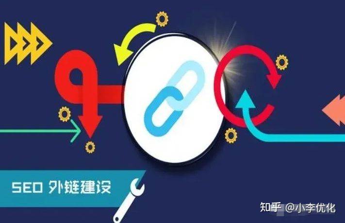 网站外链怎么发布才是真正的正确有效呢。