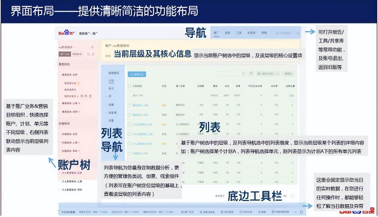 百度竞价平台操作手册（百度竞价怎么操作）。