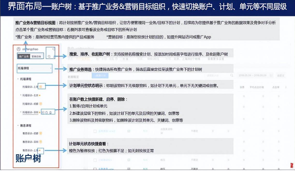 百度竞价平台操作手册（百度竞价怎么操作）。