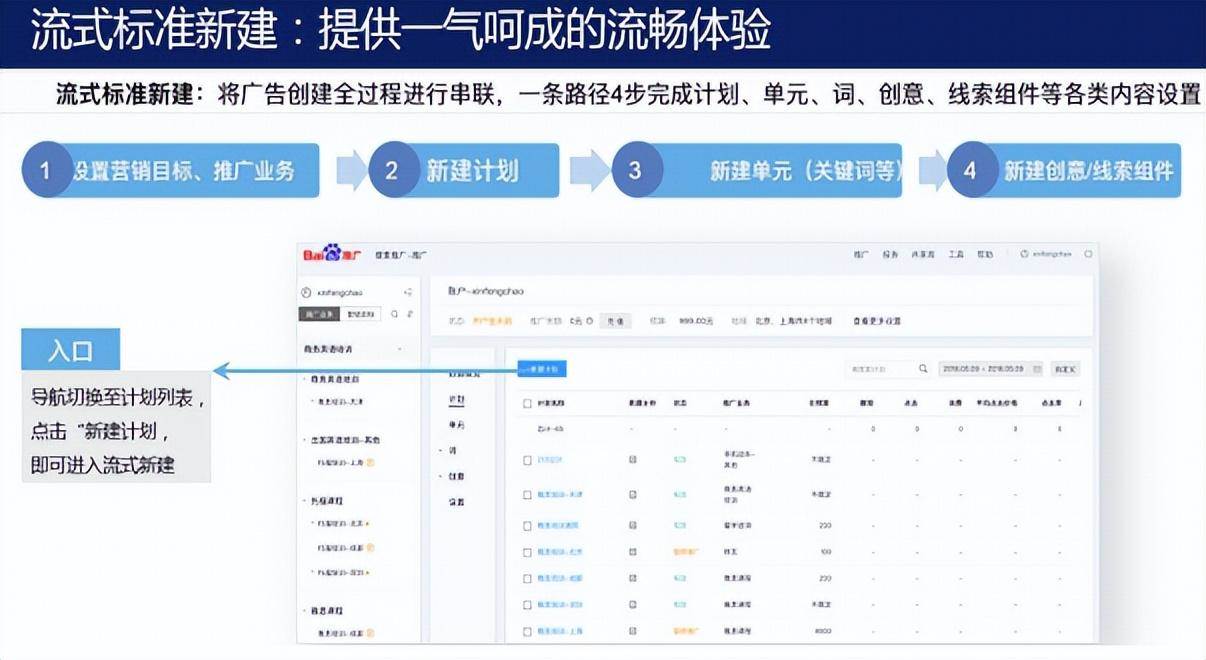 百度竞价平台操作手册（百度竞价怎么操作）。
