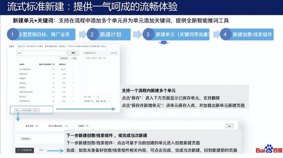 百度竞价平台操作手册（百度竞价怎么操作）。