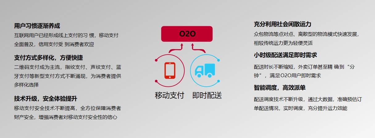 O2O商业模式解析（上）。