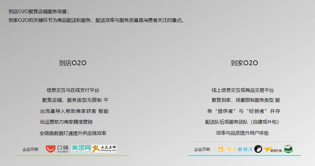 O2O商业模式解析（上）。