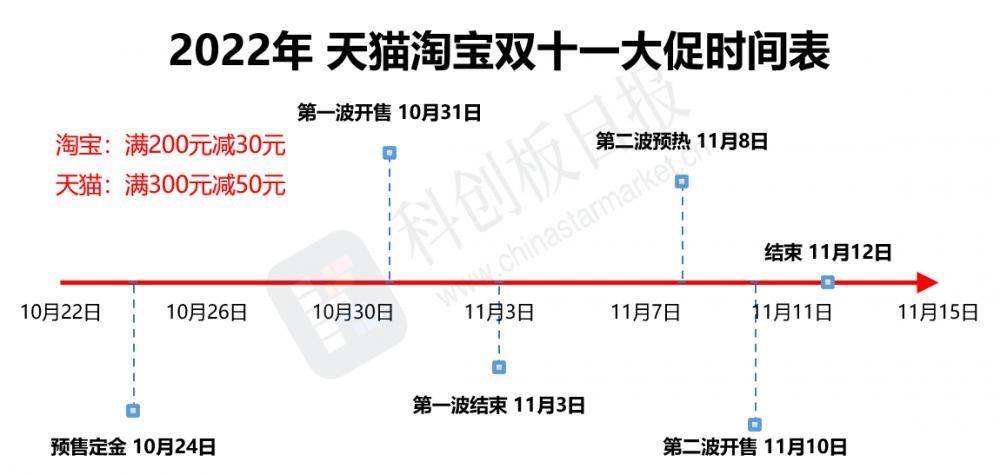 一年一度省钱（剁手）大赛·双十一来啦。