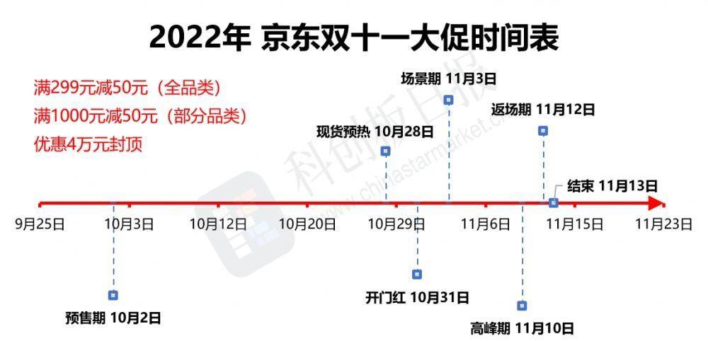 一年一度省钱（剁手）大赛·双十一来啦。